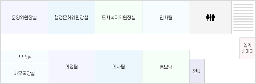 강북구의회 본관1층 안내도입니다. 본관1층에는 왼쪽 상단부터 시계방향으로 운영위원장실, 행정문화위원장실, 도시복지위원장실, 인사팀, 화장실, 계단, 엘리베이터, 안내, 홍보팀, 의사팀, 의정팀, 부속실, 사무국장실이 있습니다.