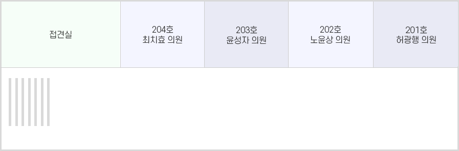 강북구의회 신관2층 안내도입니다. 신관2층은 왼쪽 상단부터 접견실, 204호 최치효 의원, 203호 윤성자 의원, 202호 노윤상 의원, 201호 허광행 의원이 있습니다.