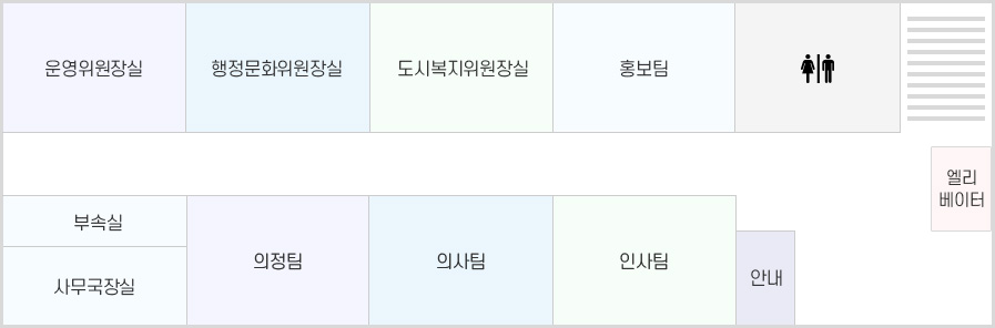 강북구의회 본관1층 안내도입니다. 본관1층에는 왼쪽 상단부터 시계방향으로 운영위원장실, 행정문화위원장실, 도시복지위원장실, 인사팀, 화장실, 계단, 엘리베이터, 안내, 홍보팀, 의사팀, 의정팀, 부속실, 사무국장실이 있습니다.