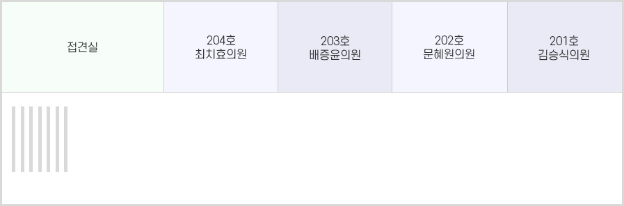 강북구의회 신관2층 안내도입니다. 신관2층은 왼쪽 상단부터 접견실, 204호 최치효 의원, 203호 배증윤 의원, 202호 문혜원 의원, 201호 김승식 의원이 있습니다.